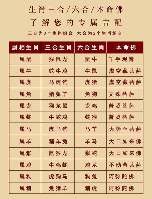 12月财运亨通：龙马猴狗四大生肖转运指南