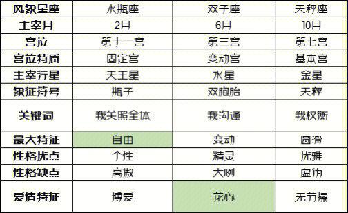 感情深厚却易疏远：揭秘双子射手水瓶三大星座
