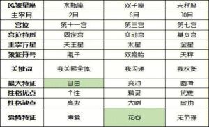 感情深厚却易疏远：揭秘双子射手水瓶三大星座