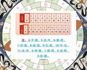 2024年四大生肖爱情事业双丰收攻略