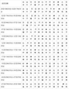 十二星座今日运势速览：事业财运爱情百分评估