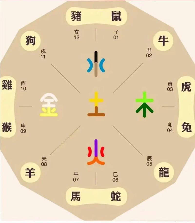 2025年生肖运势：猴智羊勇马升鸡旺财运