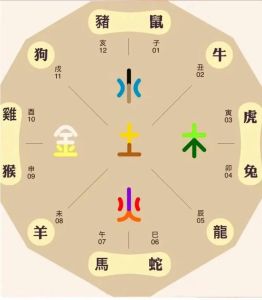 2025年生肖运势：猴智羊勇马升鸡旺财运
