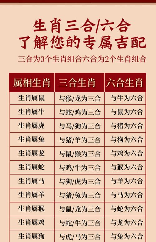 11月猪鼠猴蛇运势旺，投资机遇多！