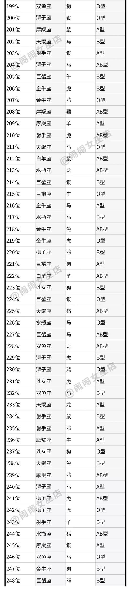 血型生肖财运解析：不同组合运势一览