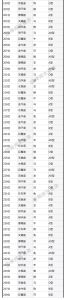 血型生肖财运解析：不同组合运势一览