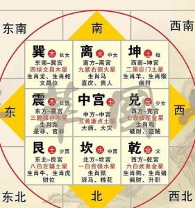 阳宅风水布局原则与吉祥提升指南