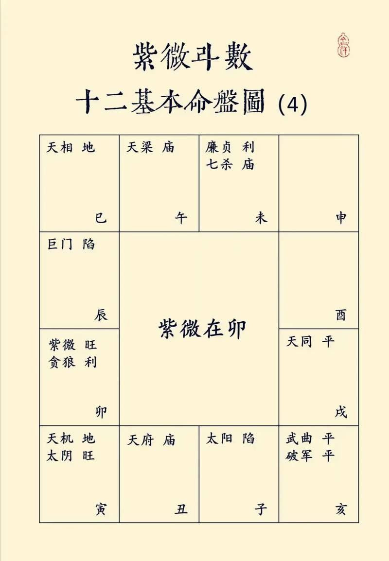 紫微斗数揭秘：夫妻缘分业障，随缘心态看命盘