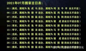 11月生肖运势：鼠龙马羊机遇与挑战并存