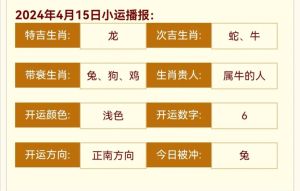 2024年运势爆表：鼠牛龙蛇四大生肖喜提高峰期！