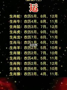 今日生肖运势：鼠虎蛇鸡旺，牛兔龙羊猴狗猪需谨慎