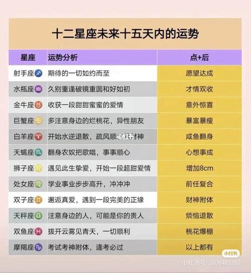 本周星座运势揭秘：十二星座理财健康指南