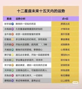 本周星座运势揭秘：十二星座理财健康指南