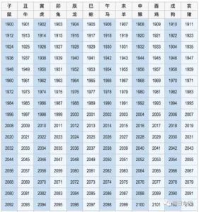 生肖运势分析：鼠龙猴天秤未来27天机遇来临