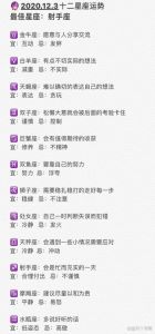 2023年生肖星座财运事业桃花盘点：运势大解析