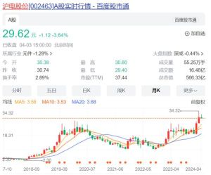 立冬股市变局：东北探寻与财富地域密码