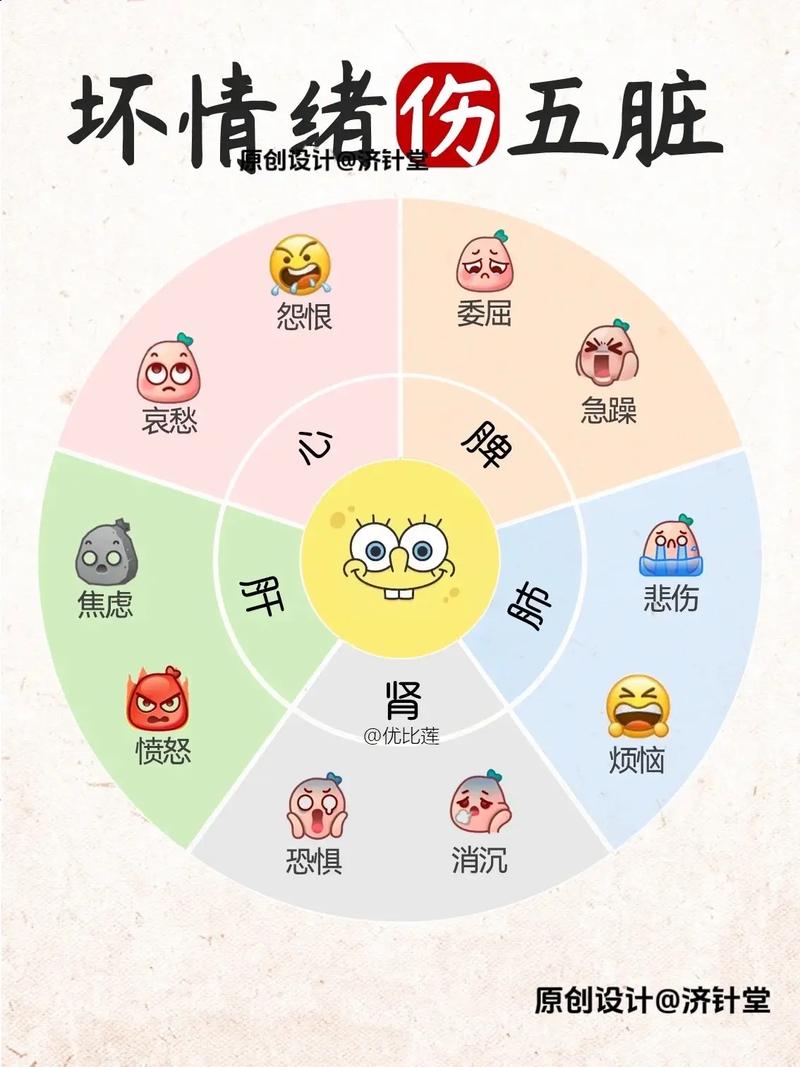 心理情绪与疾病：揭秘身心相互影响的奥秘