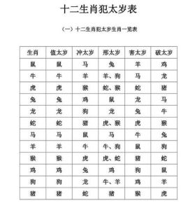 2024年生肖运势大爆发：龙猴蛇猪好运连连！
