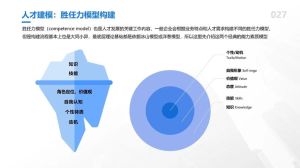 大五人格模型：构建市场营销人才胜任力模型