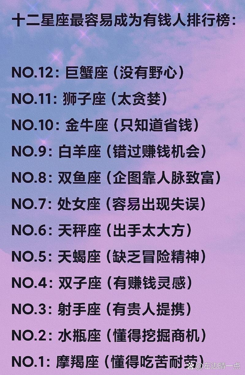 生肖星座财运解析：抓住未来财富机遇