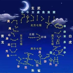 命理风水：星宿力量影响人生轨迹与平衡点
