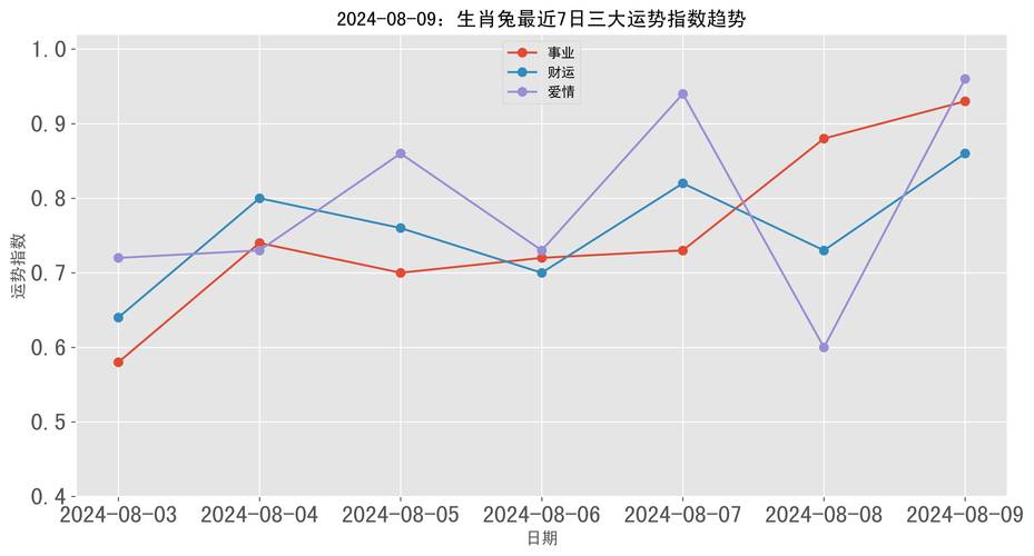 生肖运势揭秘：事业财运爱情百分百，AI创作平台大揭秘