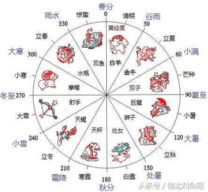 生肖星座机遇解析：双丰收关键点