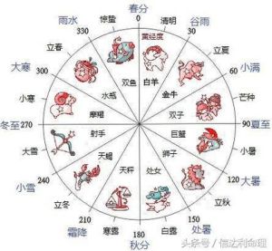 生肖星座机遇解析：双丰收关键点