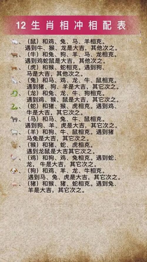 生肖虎鸡蛇：性格爱恨分明，人际交往中的坚守与理解