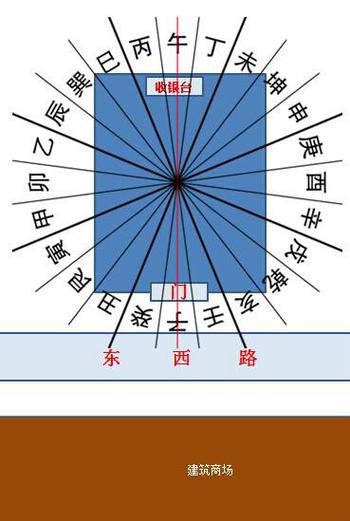 店铺风水选址：繁华地段，独特外观，生意兴隆秘诀