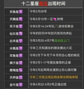 白羊双子狮子天蝎运势飙升：脱单事业双丰收！