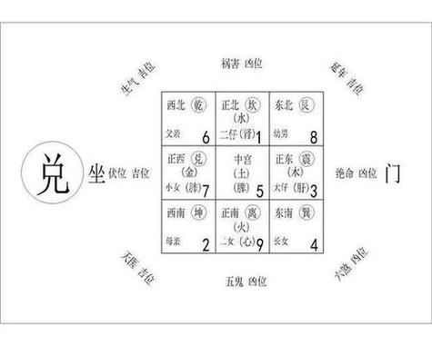办公室风水布局全攻略：招财风水秘籍揭秘