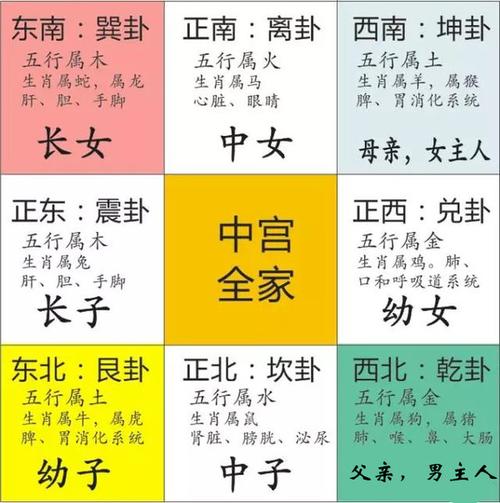 风水揭秘：房间方位与家庭成员运势关系！