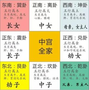 风水揭秘：房间方位与家庭成员运势关系！
