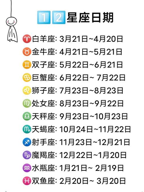 八月初四大星座运势飙升：事业财富双丰收！