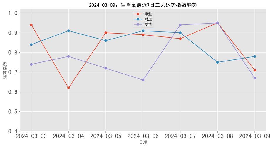 2024生肖运势：鼠牛虎兔事业腾飞，情感美满指南