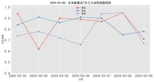 2024生肖运势：鼠牛虎兔事业腾飞，情感美满指南