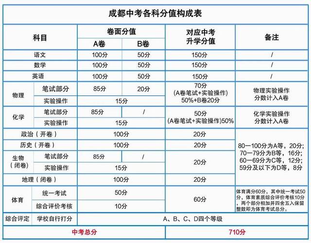 CAIE考纲大更新：A-Level和IGCSE科目调整及夏季考试安排