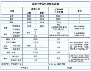 CAIE考纲大更新：A-Level和IGCSE科目调整及夏季考试安排