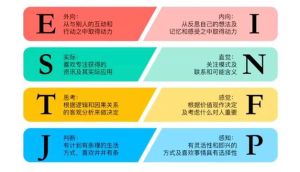 MBTI性格与彩票购买：理性选彩指南