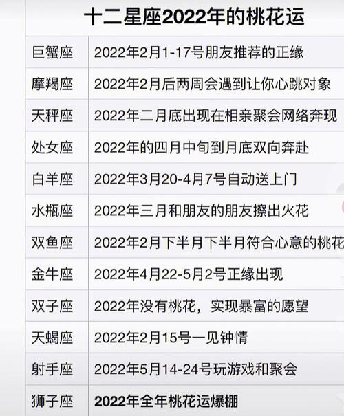 春季桃花运势：生肖星座桃花开，把握良缘时刻！