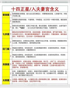 天府星紫微斗数解析：夫妻宫影响及爱情模式揭秘