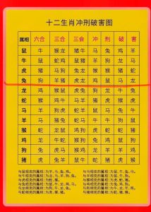 十二生肖运势解析：吉凶各异，注意防范！
