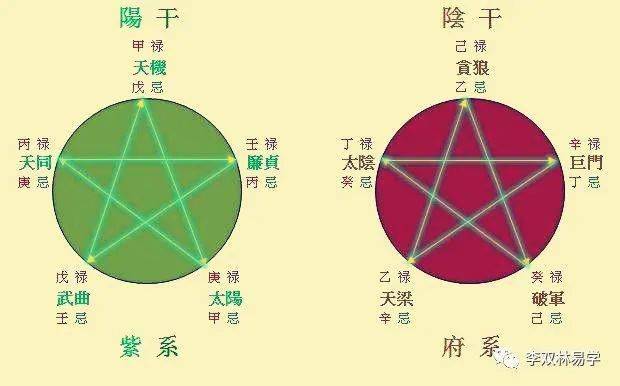 天府星紫微斗数解析：领导魅力与生活态度