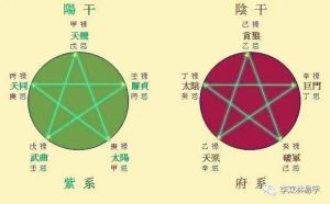 天府星紫微斗数解析：领导魅力与生活态度