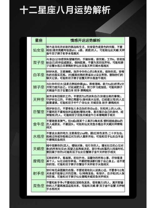 十二星座运势解析：人际关系金钱与情感攻略