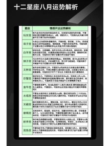 十二星座运势解析：人际关系金钱与情感攻略