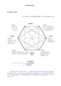 本周四：霍兰德职业兴趣测试，探索自我，赢德育加分！