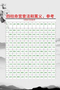 博弈论视角：揭秘十二生肖中的情场浪里小白龙