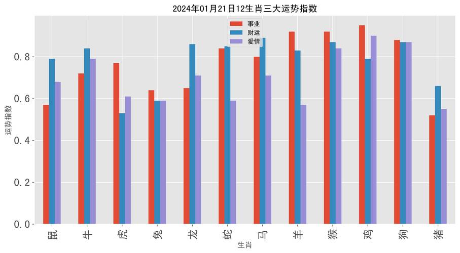 生肖运势分析：事业财运爱情一览